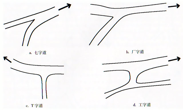 主巢在拐弯乘弧形方向