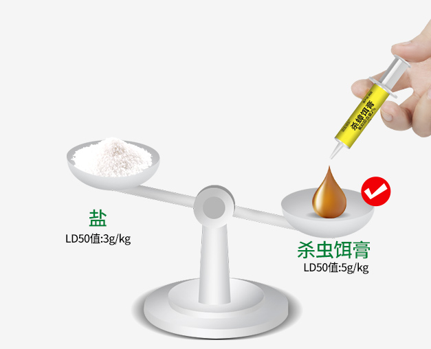 蟑螂胶饵半数致死量，数值越大越安全