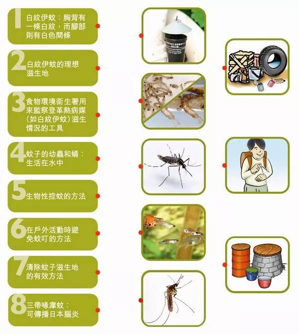 蚊虫防制方法，每句句子与适当的图画联起来