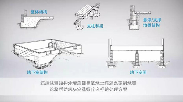 检查建筑物外部