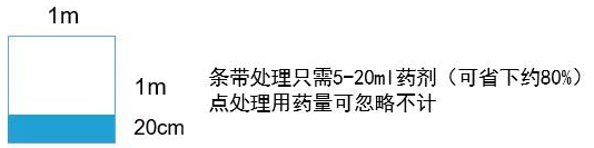 用呋虫胺治理蟑螂的区域