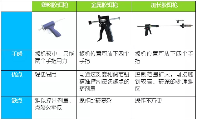 胶饵枪的不同种类