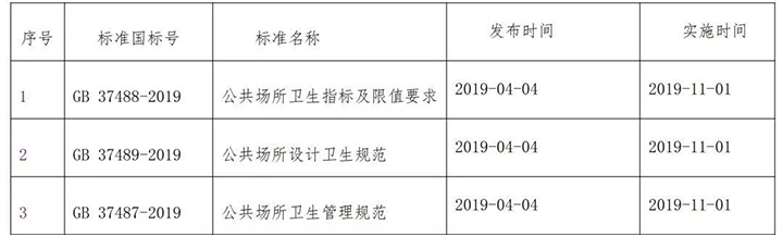 公共场所卫生管理示范