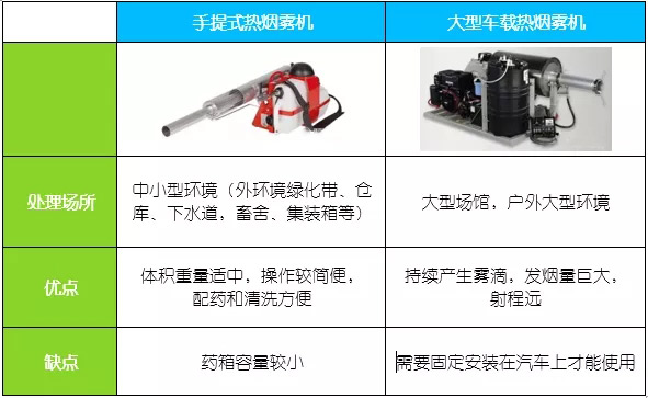 热烟雾机的种类