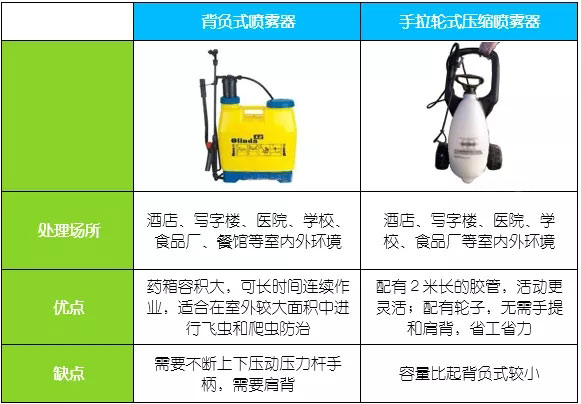 手动１０升喷壶