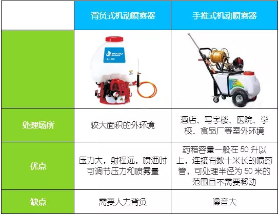 机动喷雾器
