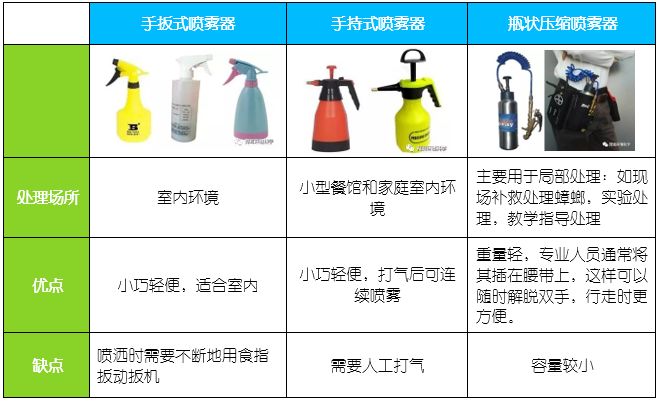 手动喷雾器４升以下