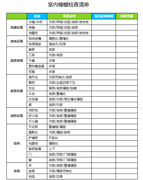 室内蟑螂检查清单