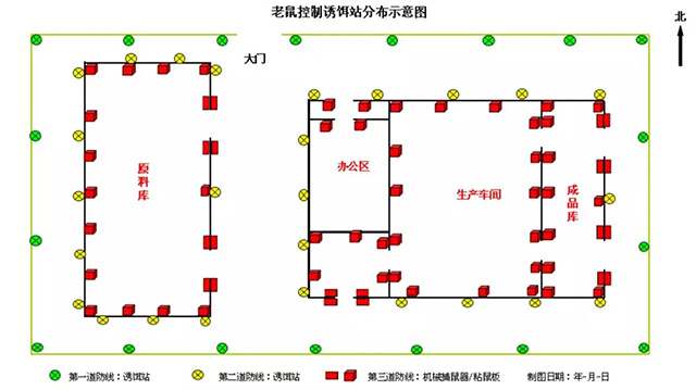 注害鼠防制措施的类型和分布