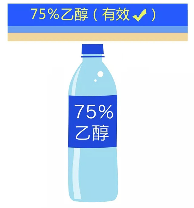 75%乙醇酒精灭杀新型冠状病毒