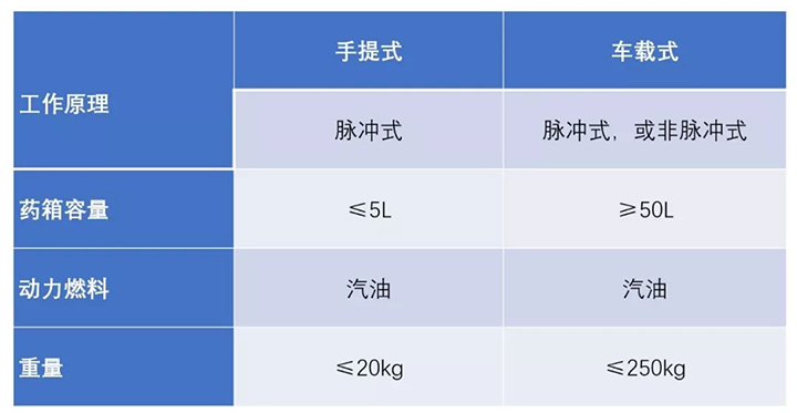 手提式和车载式热烟雾机的原理