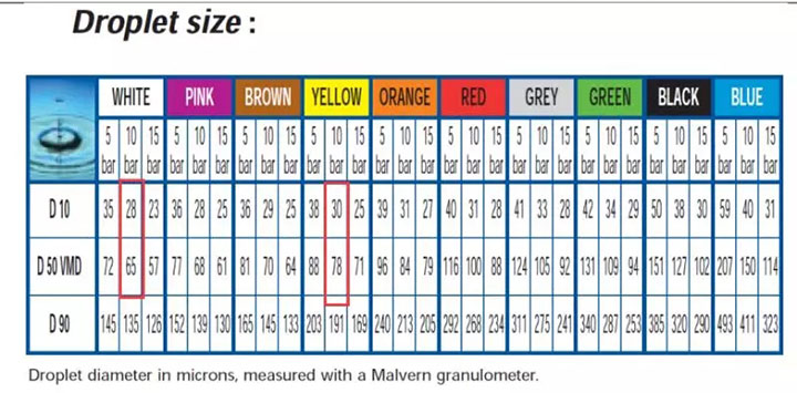 喷雾器参数