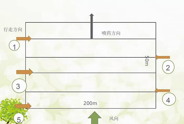 　超低容量喷洒准