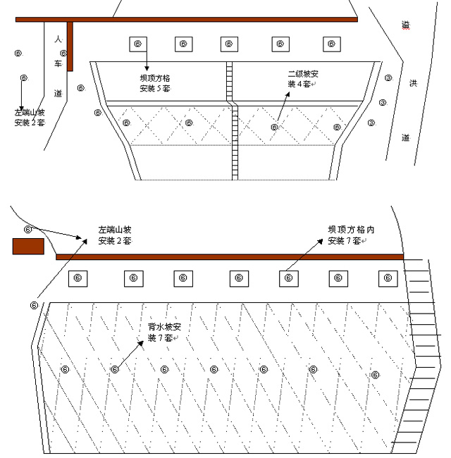 网罗牌白蚁监测－控制装置在水库堤坝上的安装示意图