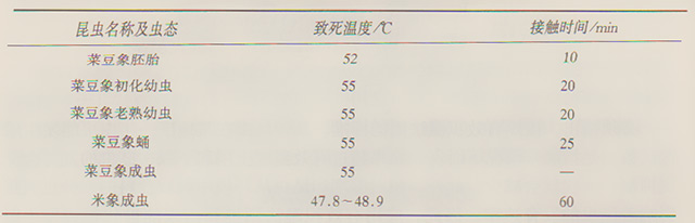 高温致死菜豆象各发育阶段和米象的时间